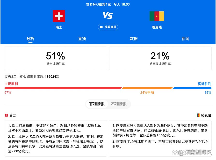 北京时间12月21日凌晨4点整，2023-24赛季英格兰联赛杯1/4决赛在安菲尔德球场展开角逐，利物浦坐镇主场迎战西汉姆。